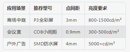 像素密度適配場(chǎng)景